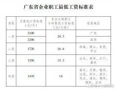 澳门银河赌场_澳门银河网址_澳门银河网站_一是含劳动者个人缴纳的养老、失业