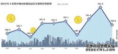 澳门银河赌场_澳门银河网址_澳门银河网站_其中：北京、上海、广州和深圳分别